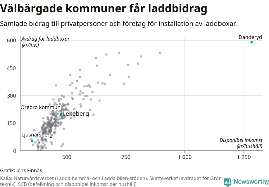 Graf: Beviljat avdrag per kommun i Örebro län